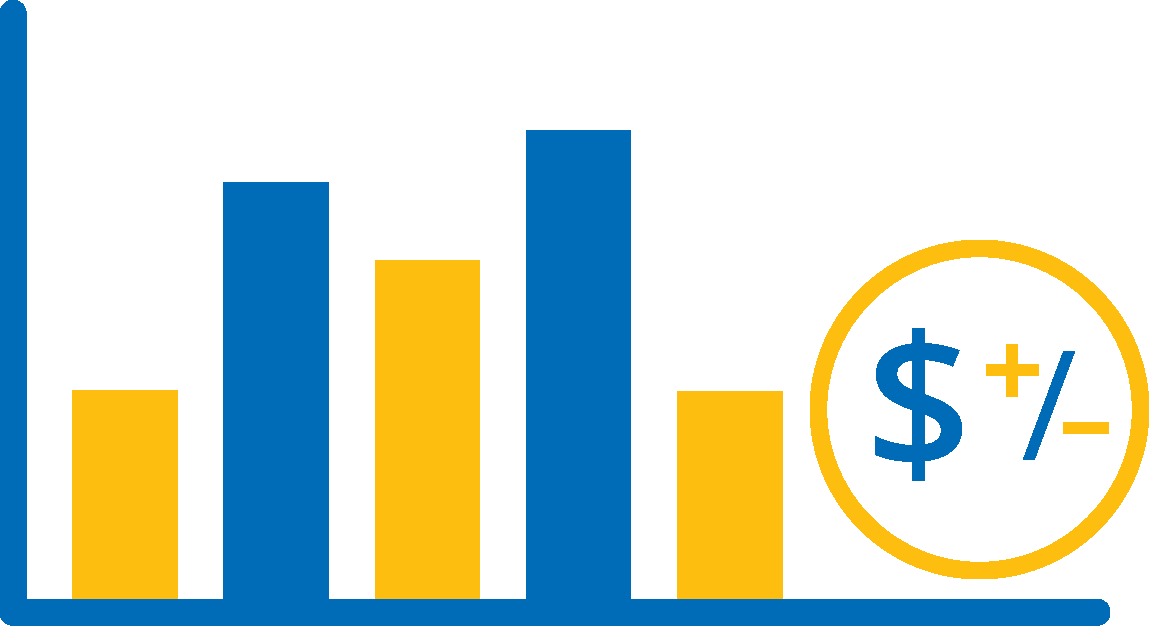 Bar chart displaying solar savings and costs comparison | Synergy 768