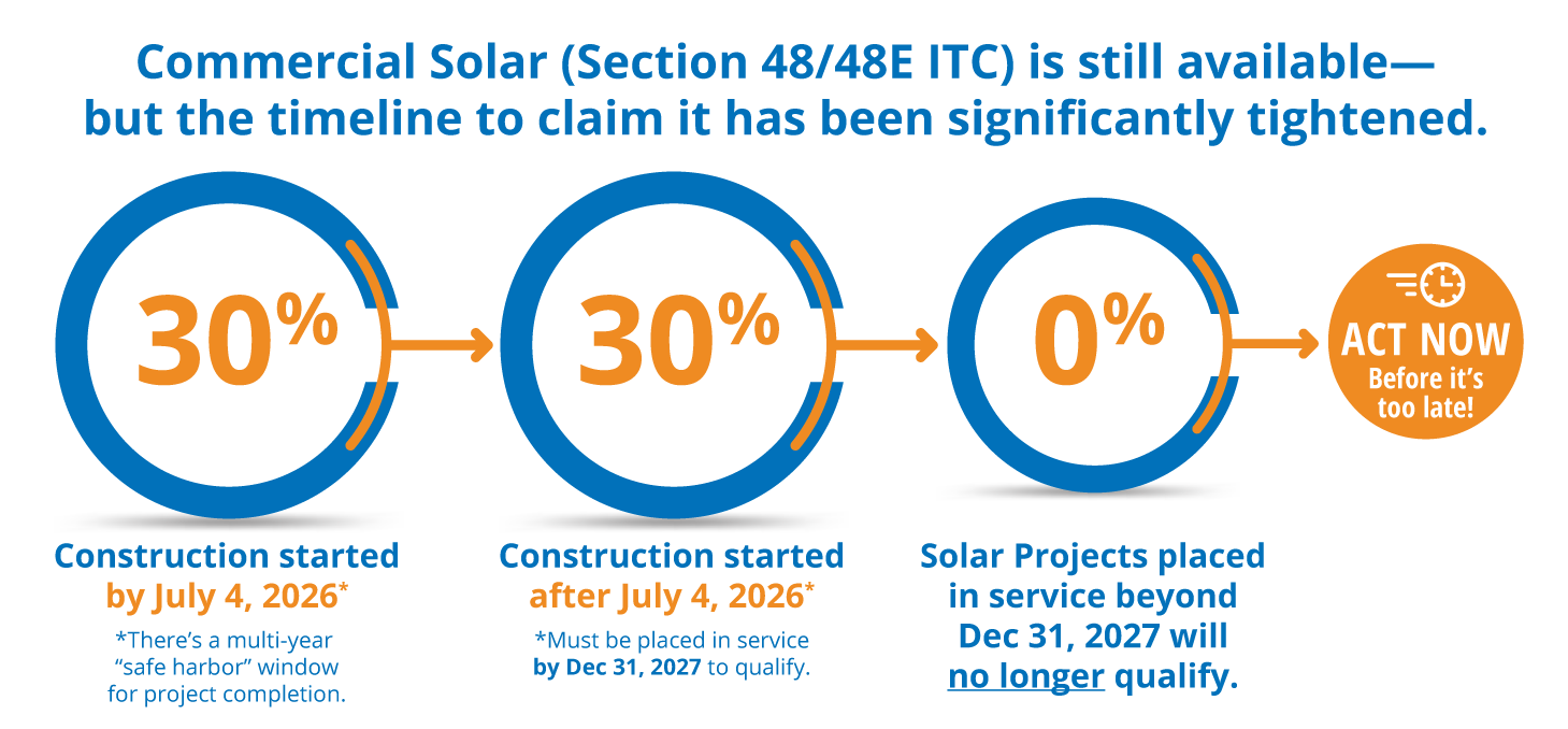 Clients_NewITC_2025 Commercial_Precis ITC Step down for commercial solar